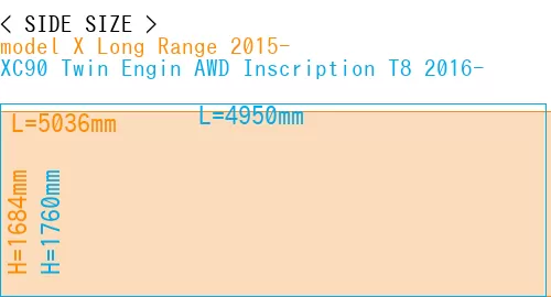 #model X Long Range 2015- + XC90 Twin Engin AWD Inscription T8 2016-